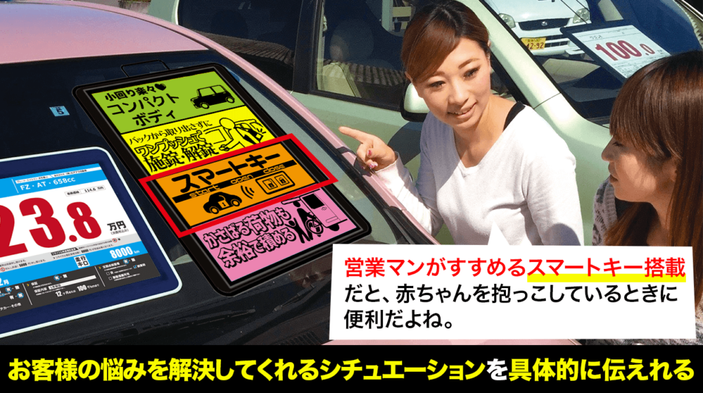 展示車ポップ_お客様の悩みを解決してくれるシチュエーションを具体的に伝えれる