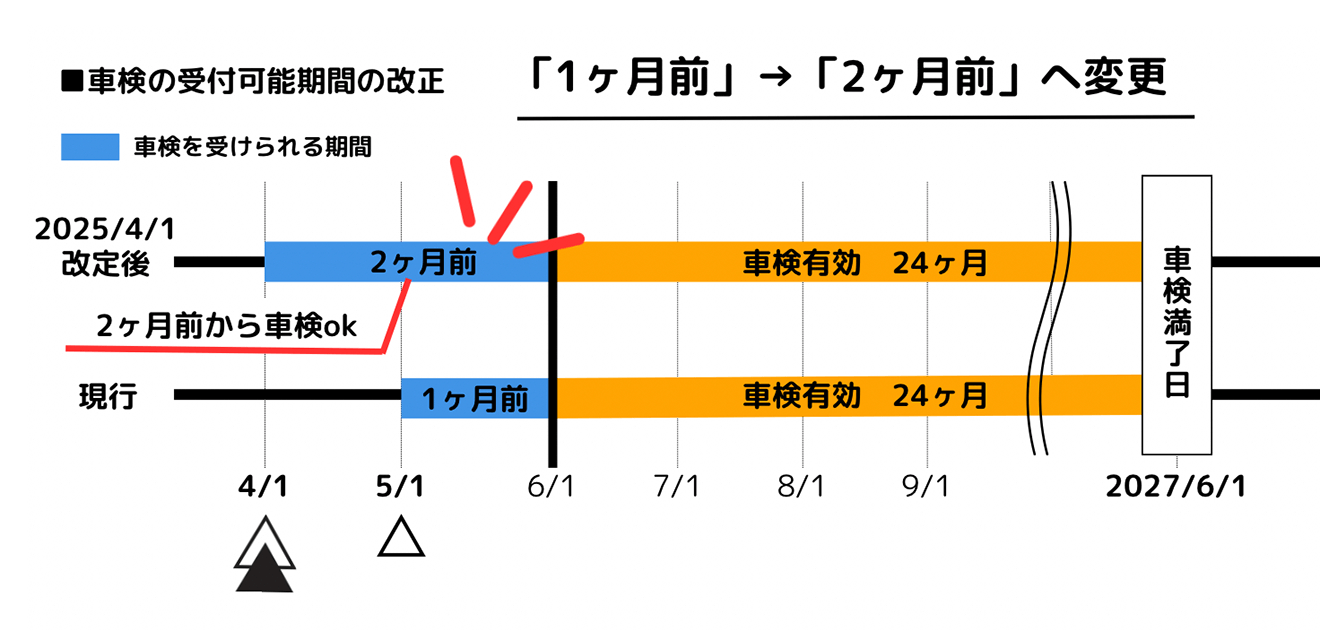 車検法改正_内容