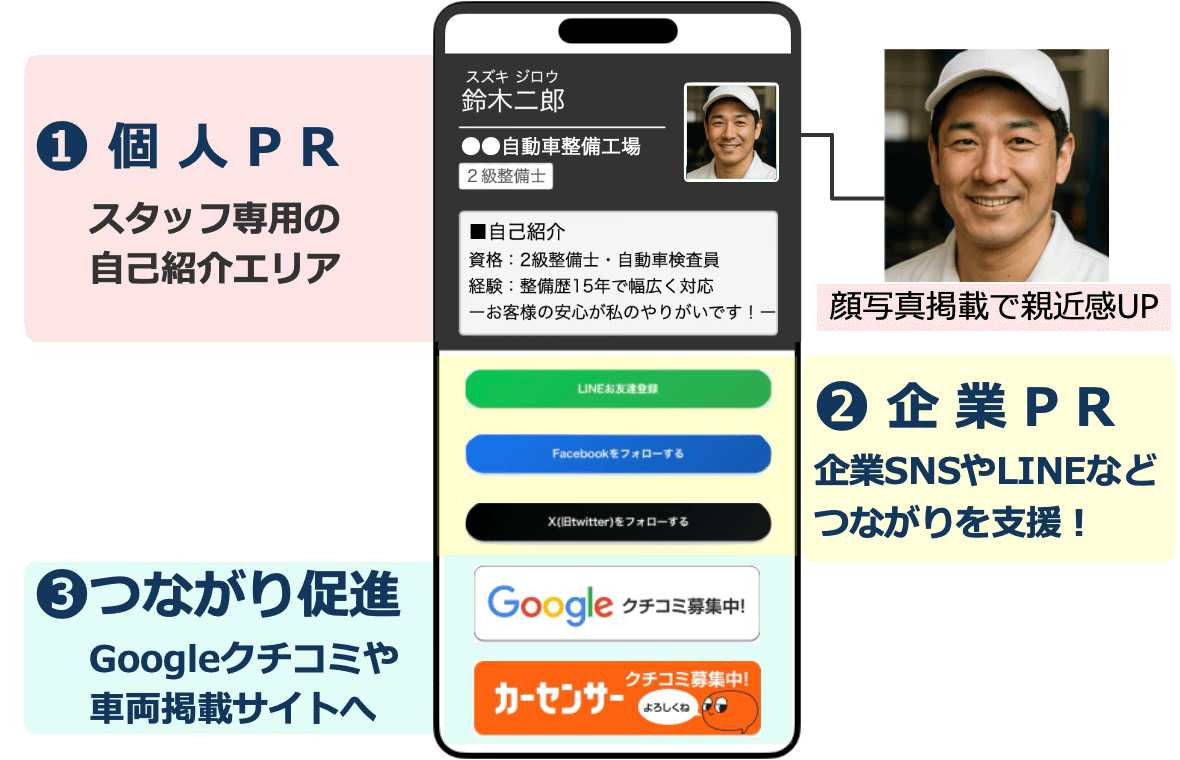 デジタル名刺の新常識_写真とPR文で、個人もしっかりアピール