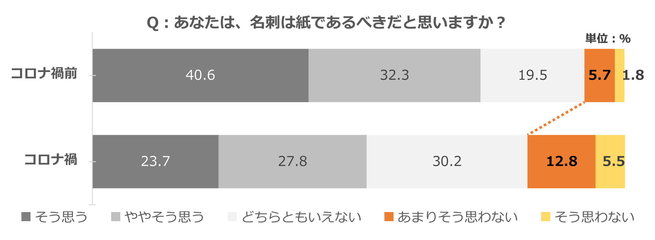 デジタル名刺の新常識_コロナ禍における名刺文化に関する意識調査