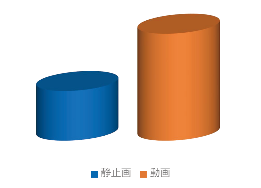 エアプラサイン_視認率