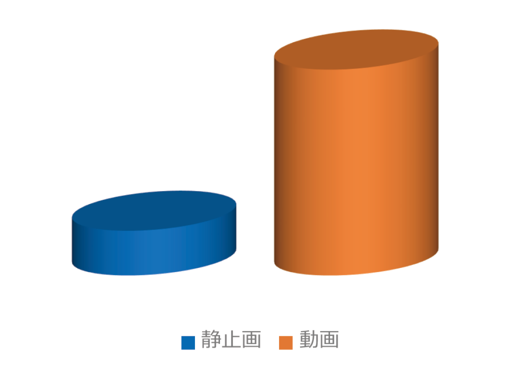 エアプラサイン_視認秒数