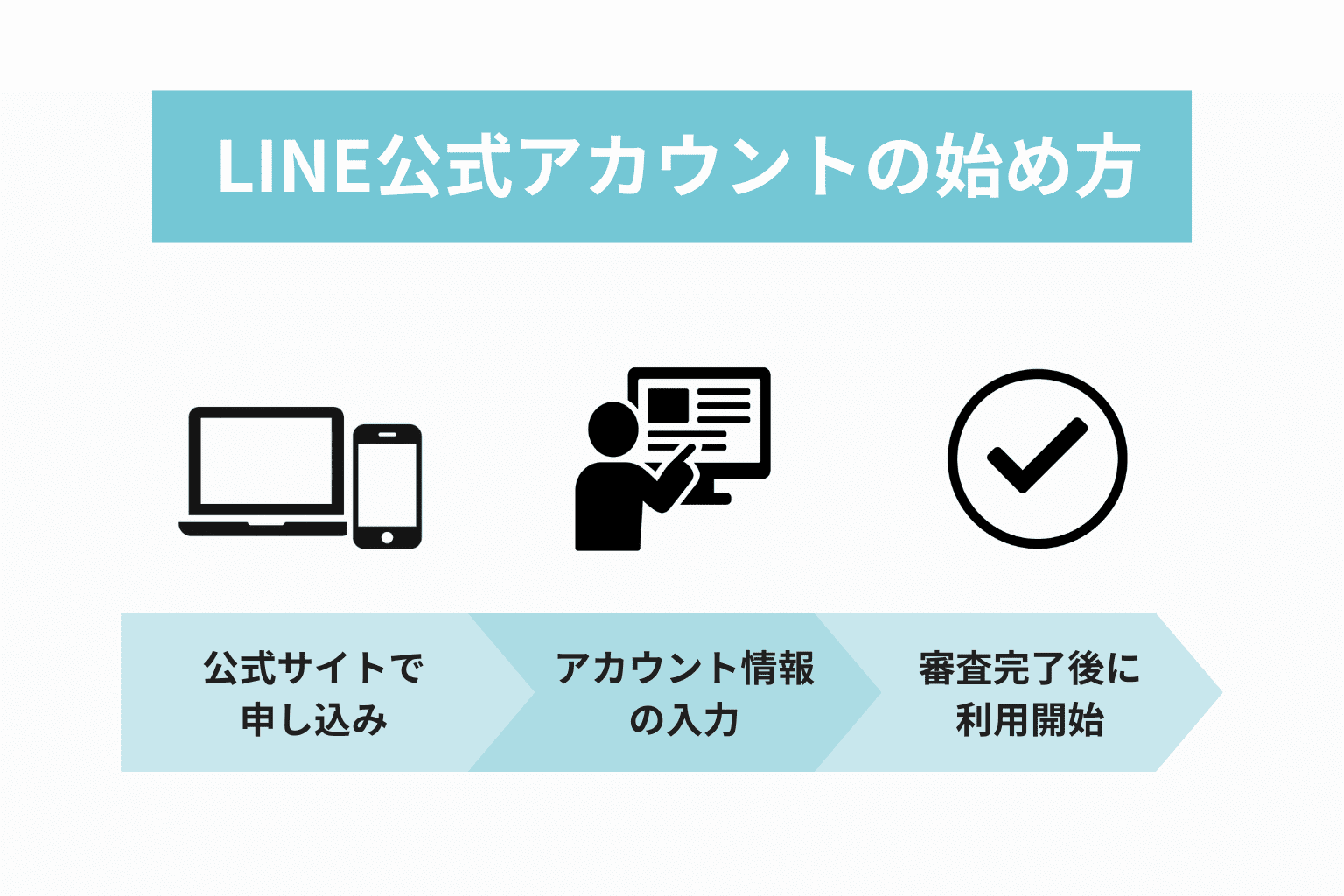 LINE公式アカウント_LINE公式アカウン開設!3ステップ