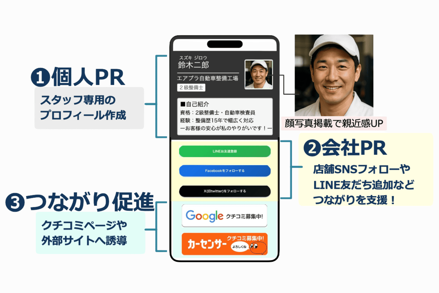 LINE公式アカウント_複数SNSや口コミページもまとめて案内