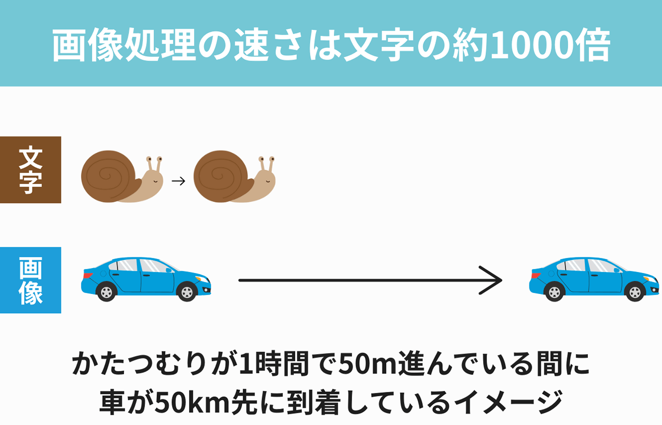 プライスボードの見せ方_画像処理の速さは文字の約1000倍