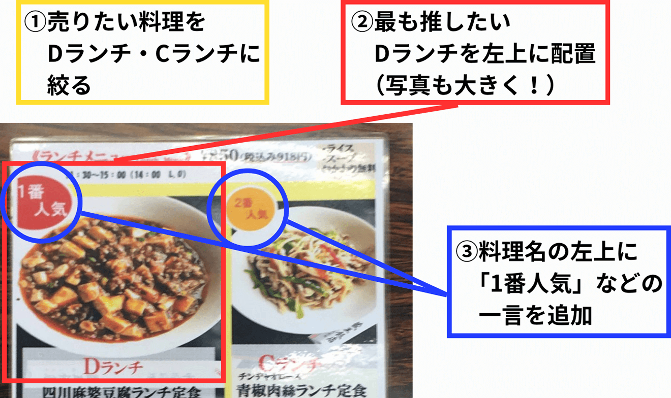 プライスボードの見せ方_新しいメニュー表に隠れている3つのポイント