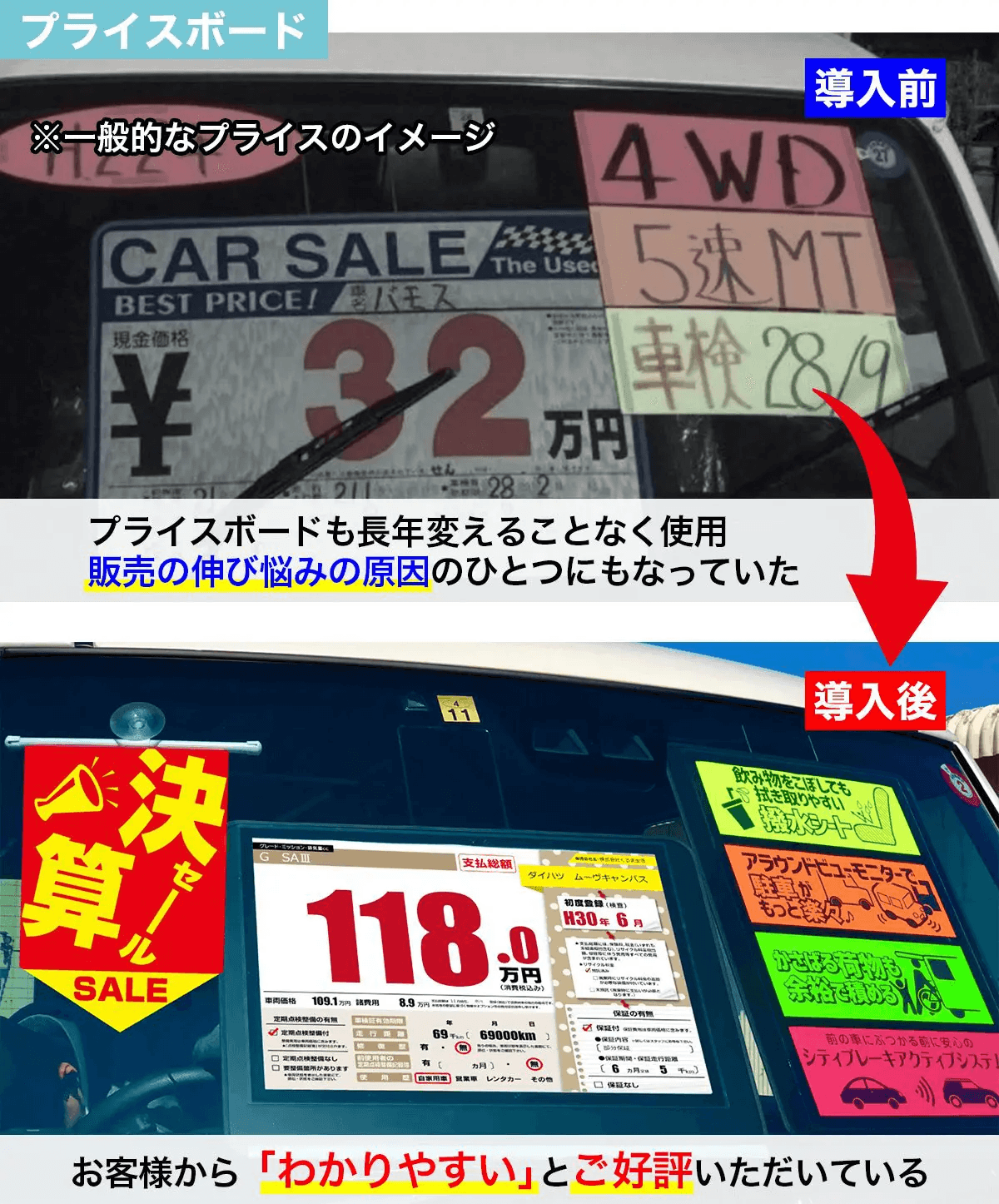 価格競争_プライスボードの導入前と導入後